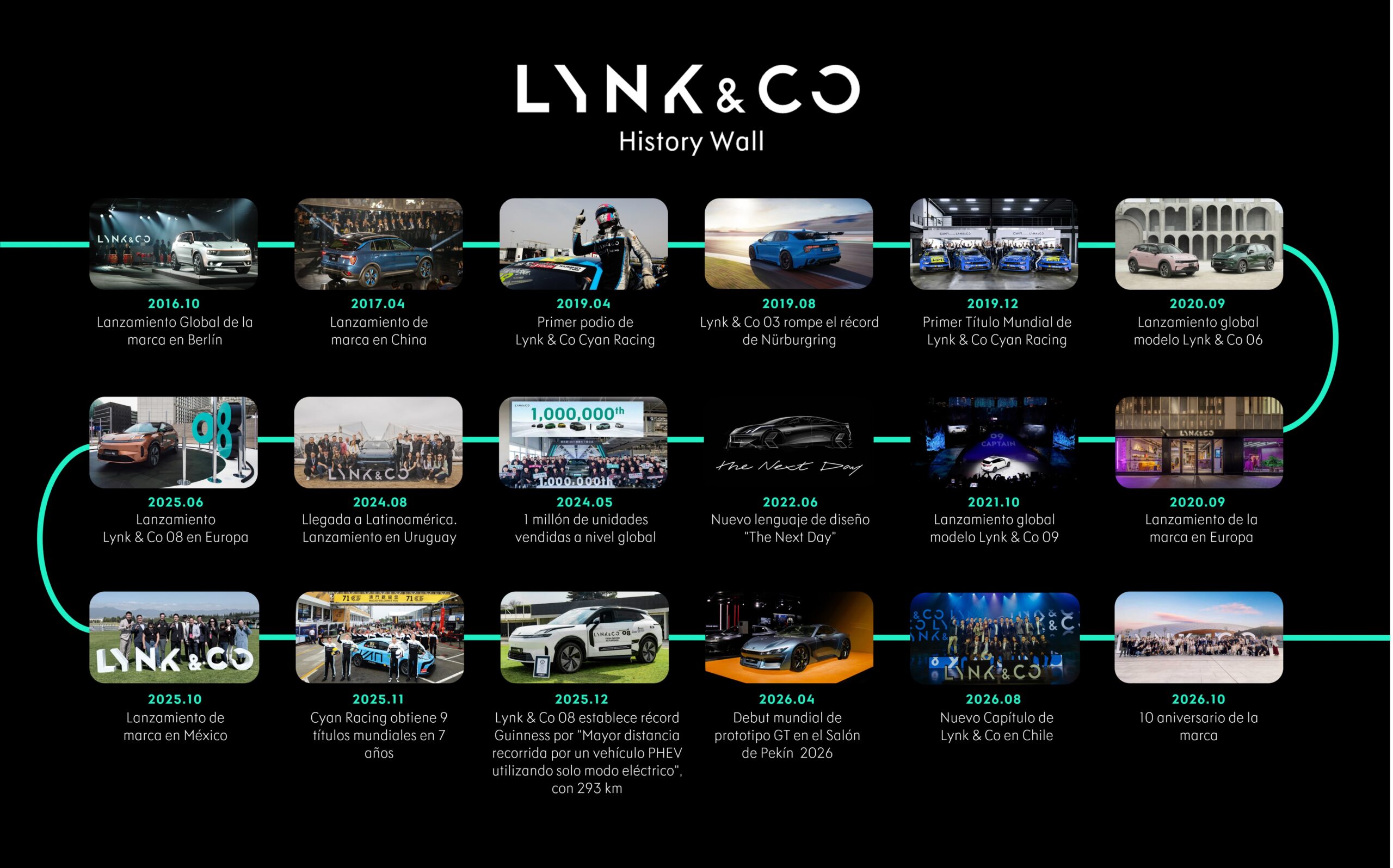 Cronología de los diez años de Lynk & Co